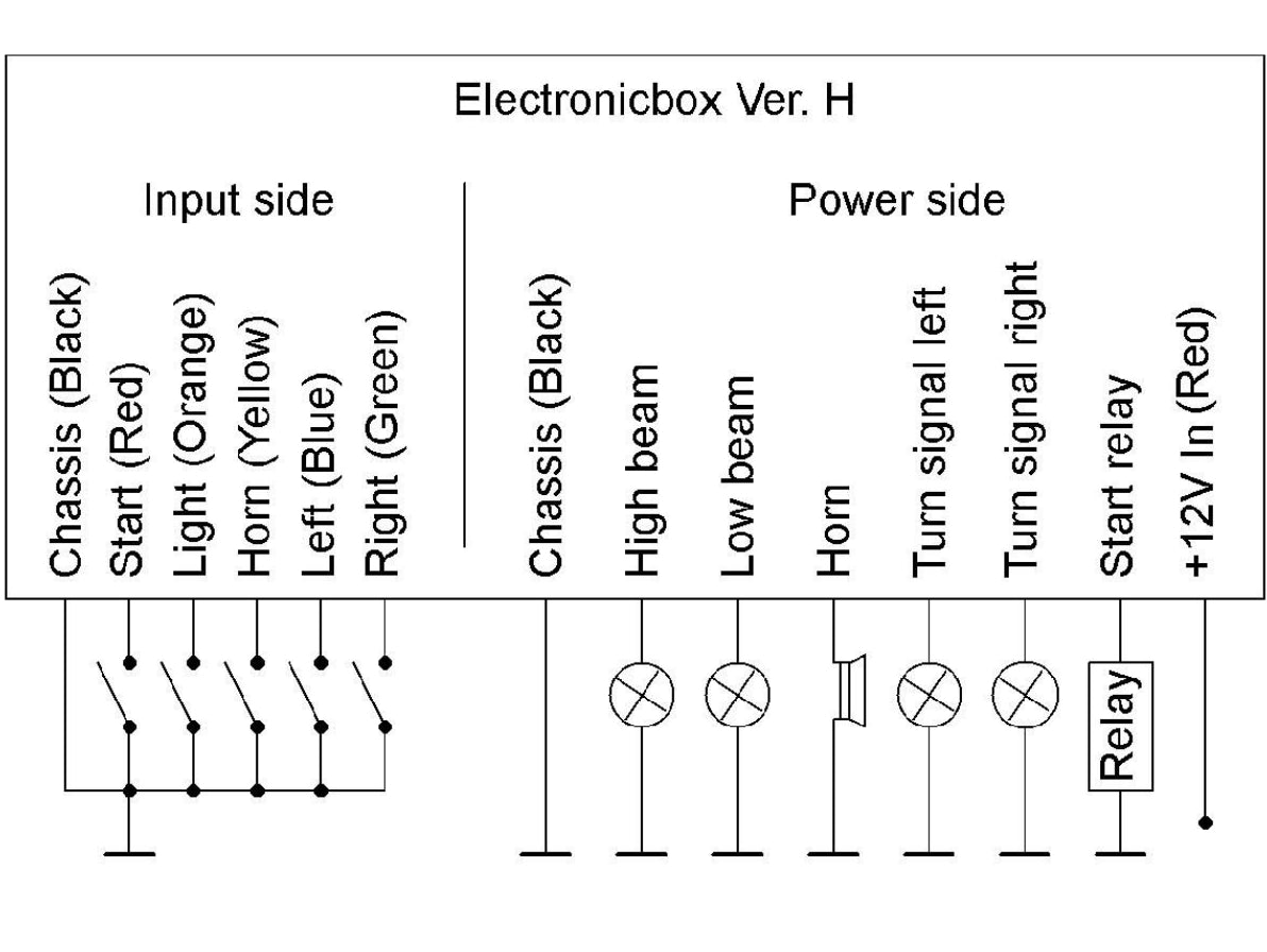 Version H Electronic Box Axel Joost Elektronik